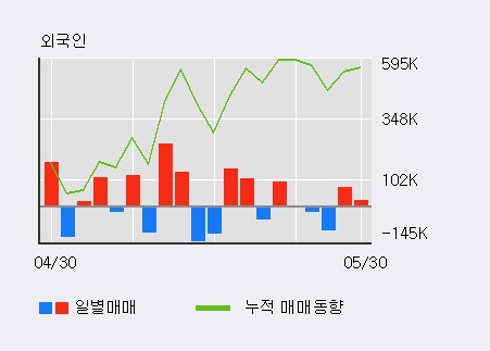 [인디에프] 5% 이상 상승, 주가 반등 시도, 단기 이평선 역배열 구간