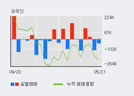 [한경로보뉴스] '광명전기' 5% 이상 상승, 기관 4일 연속 순매수(2.5만주)