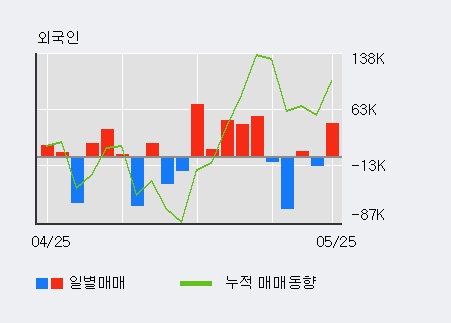 [한경로보뉴스] '삼현철강' 10% 이상 상승, 전일 외국인 대량 순매수
