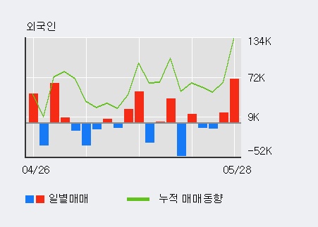 [한경로보뉴스] '세명전기' 5% 이상 상승, 전일 외국인 대량 순매수