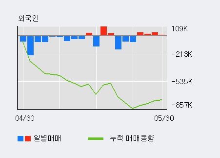 [한경로보뉴스] '현대엘리베이' 5% 이상 상승, 전일 기관 대량 순매수