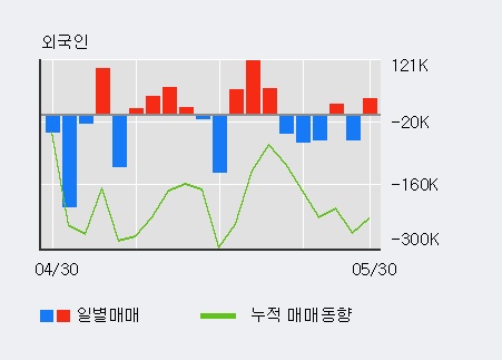 [한경로보뉴스] '제미니투자' 5% 이상 상승, 기관 14일 연속 순매수(1,030주)