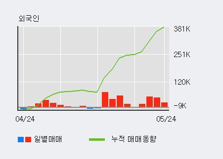 [한경로보뉴스] '한섬' 52주 신고가 경신, 전일 외국인 대량 순매수