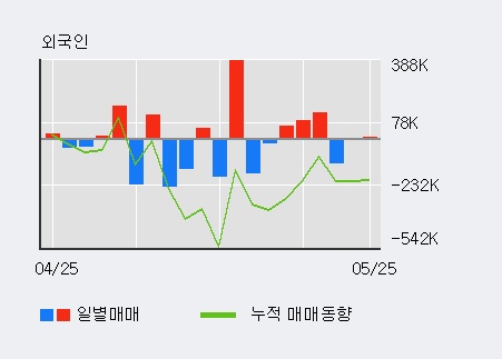 [한경로보뉴스] '대신정보통신' 5% 이상 상승, 전형적인 상승세, 단기·중기 이평선 정배열