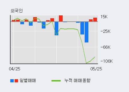 [한경로보뉴스] '대호피앤씨우' 10% 이상 상승, 전형적인 상승세, 단기·중기 이평선 정배열