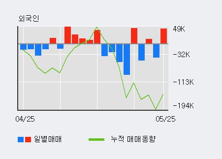 [한경로보뉴스] '유성티엔에스' 15% 이상 상승, 전일 외국인 대량 순매수