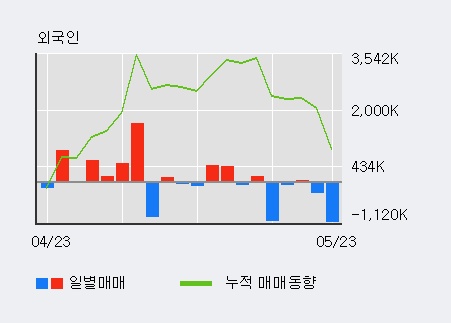 [한경로보뉴스] '미래산업' 5% 이상 상승, 기관 9일 연속 순매수(2.2만주)