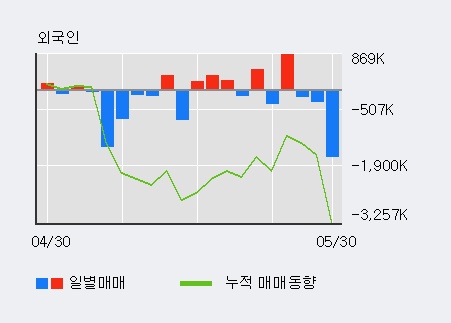 [한경로보뉴스] '한솔홈데코' 52주 신고가 경신, 전형적인 상승세, 단기·중기 이평선 정배열