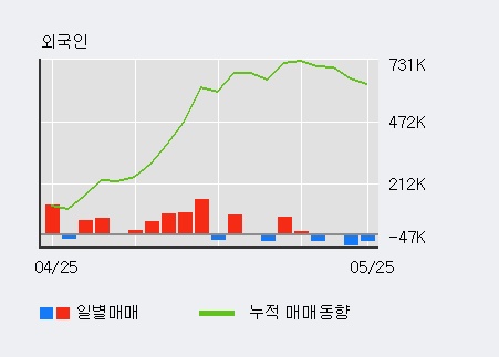 [한경로보뉴스] '이구산업' 5% 이상 상승, 주가 반등으로 5일 이평선 넘어섬, 단기 이평선 역배열 구간