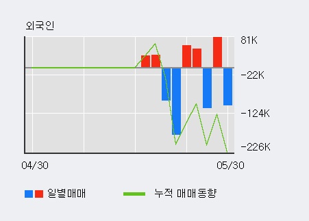 [한경로보뉴스]'아난티' 15% 이상 상승, 전일 외국인 대량 순매수