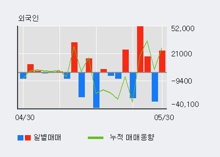 [한경로보뉴스] '특수건설' 20% 이상 상승, 전일 외국인 대량 순매수