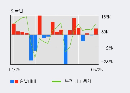 [한경로보뉴스] '팜스토리' 5% 이상 상승, 전일 외국인 대량 순매수