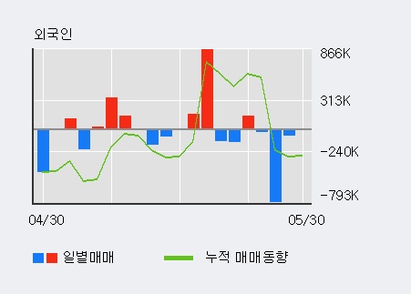 [한경로보뉴스] '동양네트웍스' 5% 이상 상승, 지금 매수 창구 상위 - 메릴린치, 삼성증권