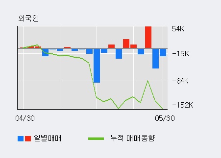 [한경로보뉴스] '양지사' 5% 이상 상승, 전형적인 상승세, 단기·중기 이평선 정배열