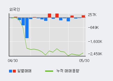 [한경로보뉴스] '콤텍시스템' 5% 이상 상승, 기관 3일 연속 순매수(8.0만주)