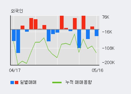 [제룡전기] 5% 이상 상승, 주가 반등 시도, 단기 이평선 역배열 구간