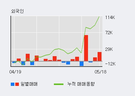 [한경로보뉴스]'세종공업' 5% 이상 상승, 주가 상승 중, 단기간 골든크로스 형성