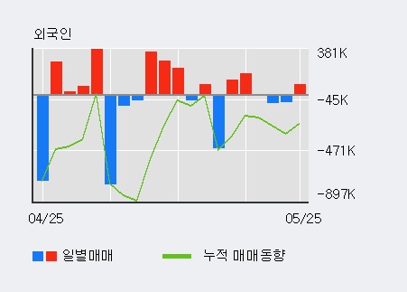 [한경로보뉴스] '위지트' 5% 이상 상승, 전일 외국인 대량 순매수