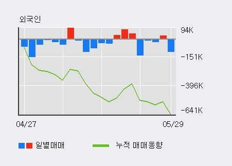 [한경로보뉴스]'버추얼텍' 5% 이상 상승, 전일 외국인 대량 순매수