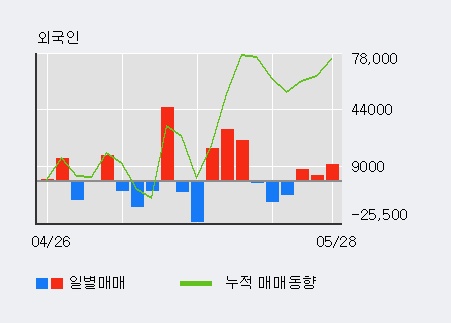 [한경로보뉴스] '팍스넷' 5% 이상 상승, 전일 외국인 대량 순매수