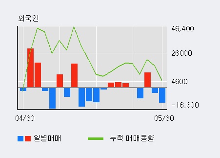 [한경로보뉴스] '아이에이' 5% 이상 상승, 거래량 큰 변동 없음. 전일 36% 수준