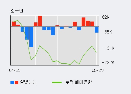 [한경로보뉴스]'지니뮤직' 5% 이상 상승, 전일 기관 대량 순매수