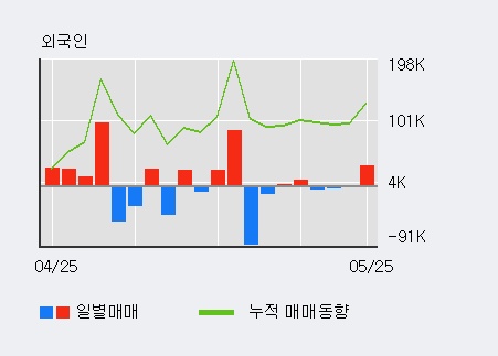 [한경로보뉴스] '조광ILI' 5% 이상 상승, 전일 외국인 대량 순매수