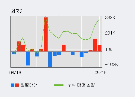 [한경로보뉴스]'오르비텍' 10% 이상 상승, 전일 외국인 대량 순매수