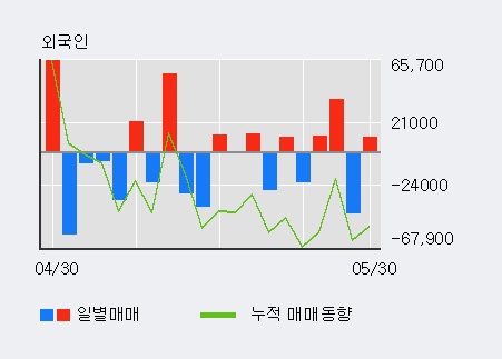 [한경로보뉴스] '대동스틸' 20% 이상 상승, 전일 외국인 대량 순매수