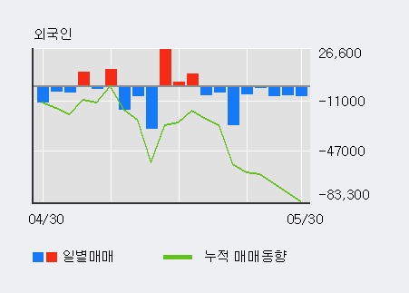 [한경로보뉴스] '인트론바이오' 5% 이상 상승, 주가 20일 이평선 상회, 단기·중기 이평선 역배열