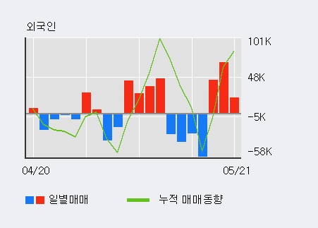 [한경로보뉴스]'아모텍' 5% 이상 상승, 전일 기관 대량 순매수