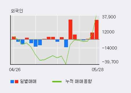 [한경로보뉴스] '아이앤씨' 5% 이상 상승, 전일 외국인 대량 순매수