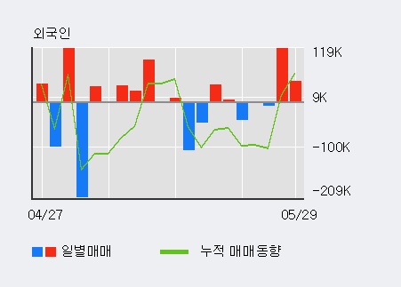 [한경로보뉴스] '삼진엘앤디' 10% 이상 상승, 개장 직후 전일 거래량 돌파. 전일 478% 수준