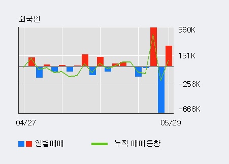 [한경로보뉴스] '비츠로시스' 20% 이상 상승, 주가 상승세, 단기 이평선 역배열 구간