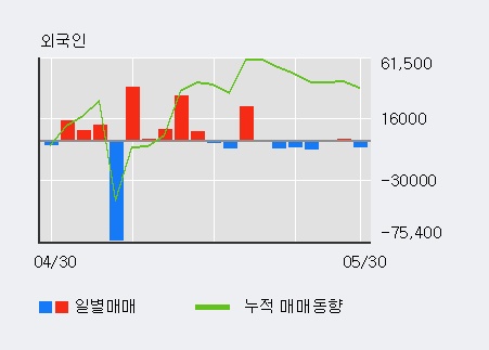 [한경로보뉴스] '텔레칩스' 5% 이상 상승, 기관 5일 연속 순매수(8.5만주)