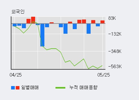 [한경로보뉴스] '삼영엠텍' 5% 이상 상승, 전일 외국인 대량 순매수