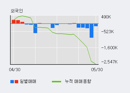 [한경로보뉴스] '키이스트' 5% 이상 상승, 전일 기관 대량 순매수