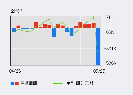 [한경로보뉴스] '포스링크' 5% 이상 상승, 전일 외국인 대량 순매수