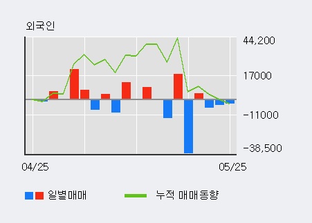 [한경로보뉴스] '와이비엠넷' 5% 이상 상승, 이 시간 매수 창구 상위 - 메릴린치, NH투자 등