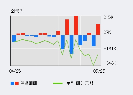 [한경로보뉴스] '인선이엔티' 10% 이상 상승, 전일 외국인 대량 순매수
