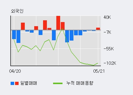 [한경로보뉴스] 'NHN한국사이버결제' 5% 이상 상승, 최근 3일간 기관 대량 순매수