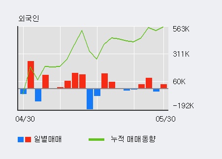 [한경로보뉴스] '홈센타홀딩스' 15% 이상 상승, 키움증권, 이베스트 등 매수 창구 상위에 랭킹