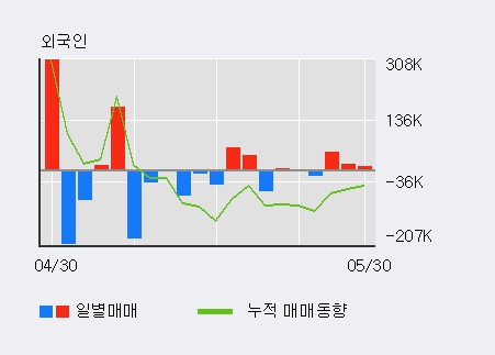 [한경로보뉴스] '에프앤리퍼블릭' 5% 이상 상승, 이 시간 매수 창구 상위 - 메릴린치, 키움증권 등