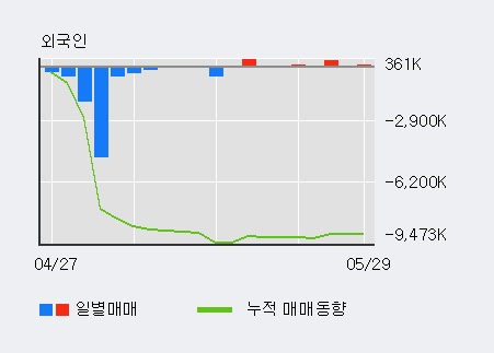 [한경로보뉴스] '현대로템' 상한가↑ 도달, 전형적인 상승세, 단기·중기 이평선 정배열