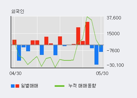 [한경로보뉴스] '에코마이스터' 20% 이상 상승, 전일 기관 대량 순매수