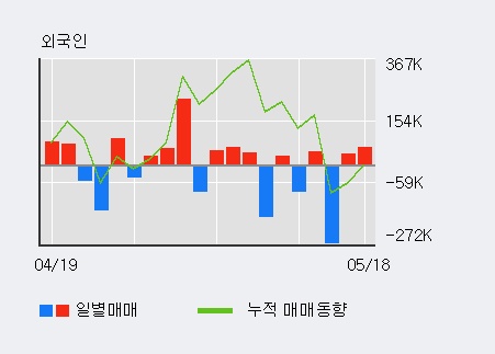[한경로보뉴스]'넥스트BT' 5% 이상 상승, 전일 외국인 대량 순매수
