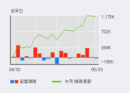 [한경로보뉴스] '오리엔트정공' 5% 이상 상승, 전일 외국인 대량 순매도