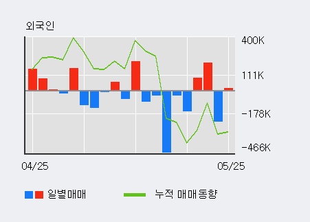 [한경로보뉴스] '투윈글로벌' 20% 이상 상승, 전일 외국인 대량 순매수