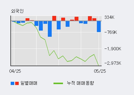 [한경로보뉴스] '브레인콘텐츠' 5% 이상 상승, 개장 직후 거래량 큰 변동 없음. 전일의 11% 수준