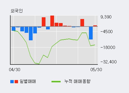 [한경로보뉴스] '하이스틸' 10% 이상 상승, 외국계 증권사 창구의 거래비중 6% 수준